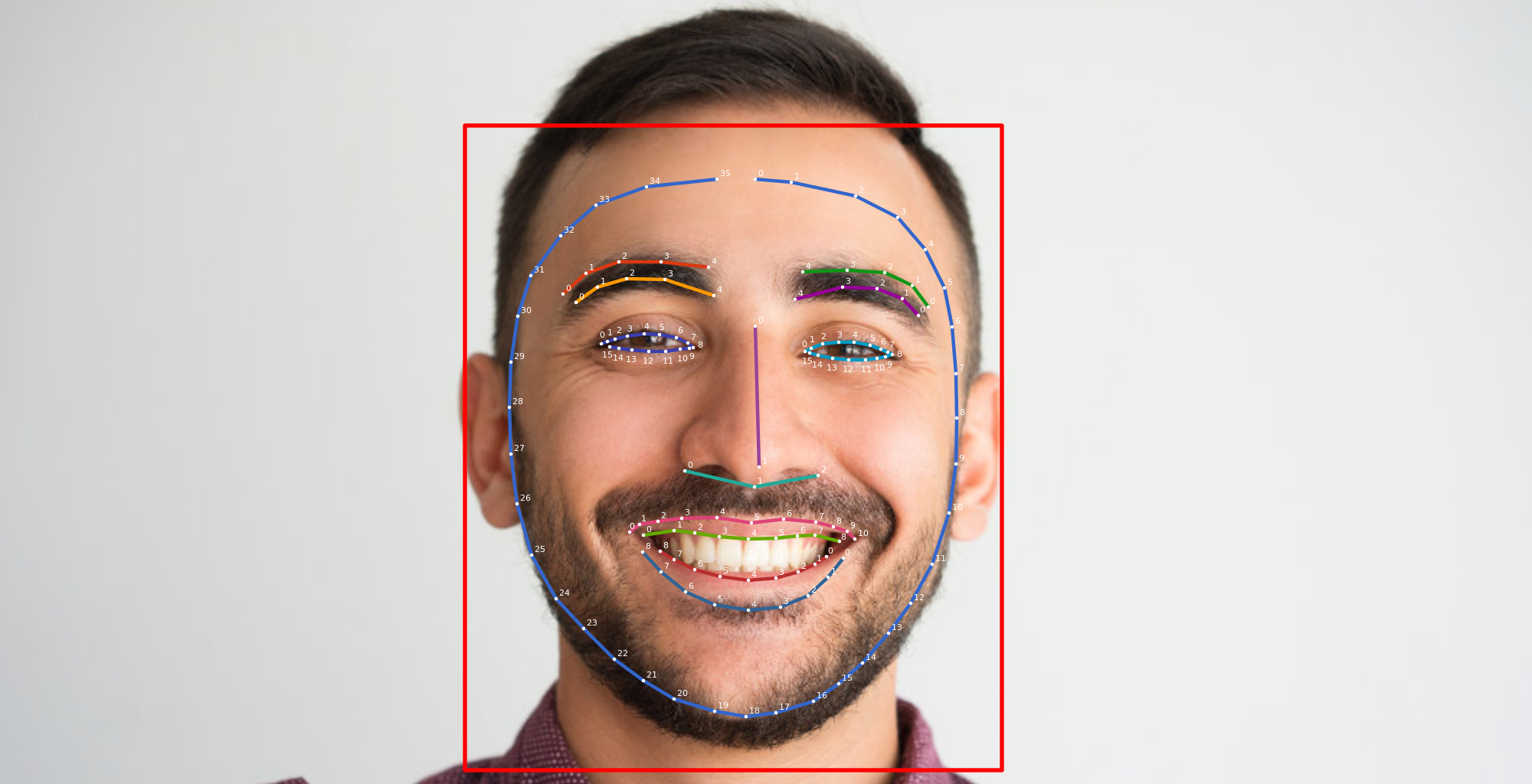 Machine Learning Application